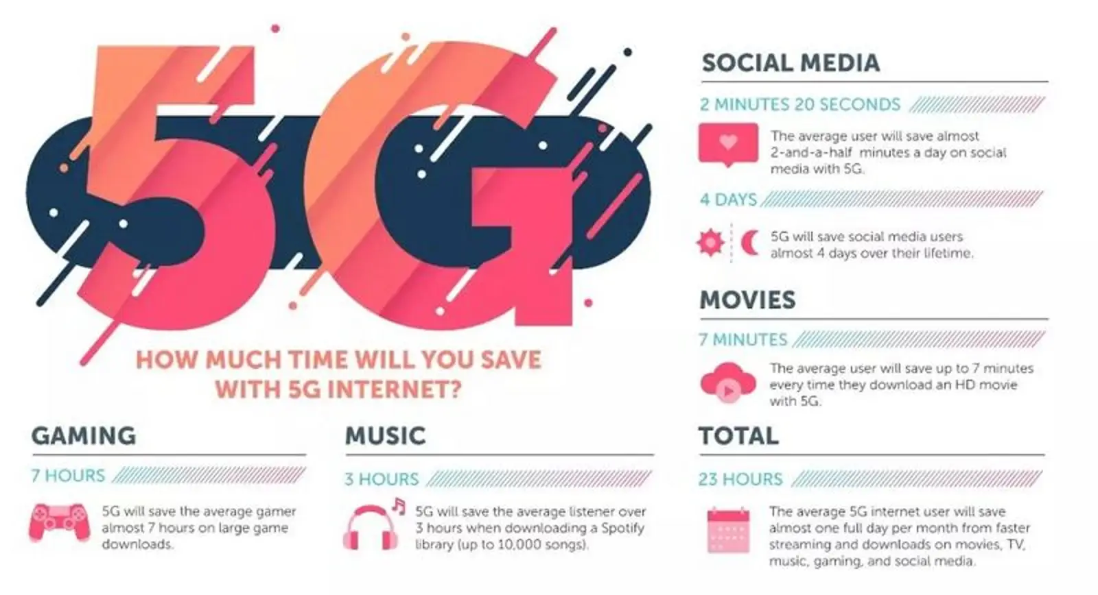 80%美国人不知道5G是啥:美国5G面面观