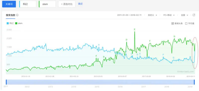 科幻元年的STEM教育