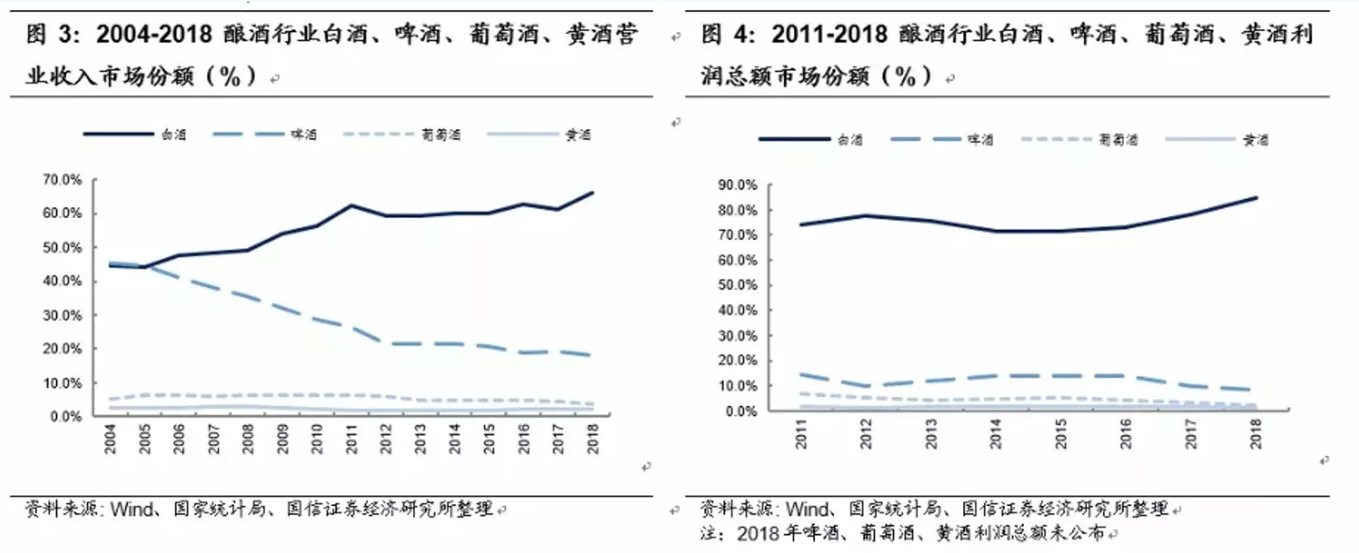 白酒万亿市场春秋混战 新零售趁势突围