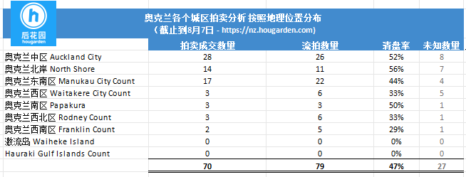 hougarden