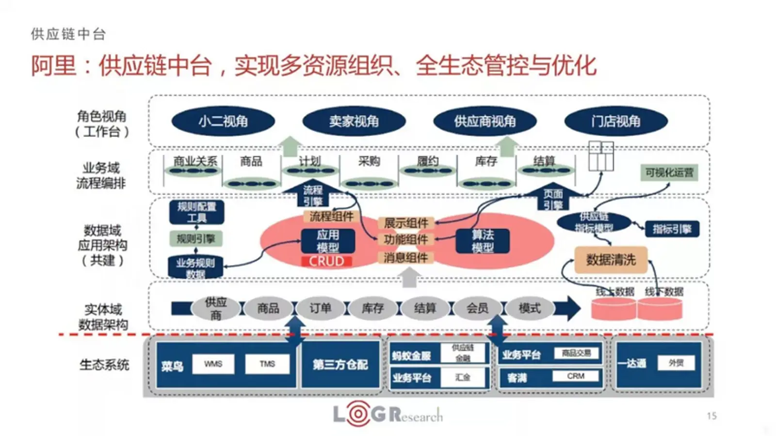 中台:BAT们的下一个战场,产品经理的新方向?