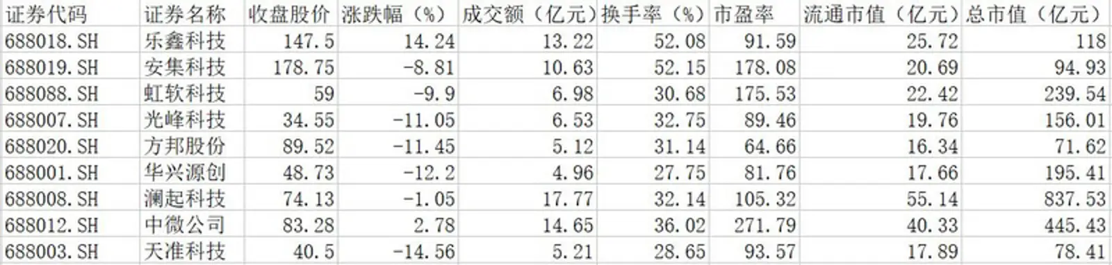 开板涨跌三日，做芯片的有前途，小米是赢家
