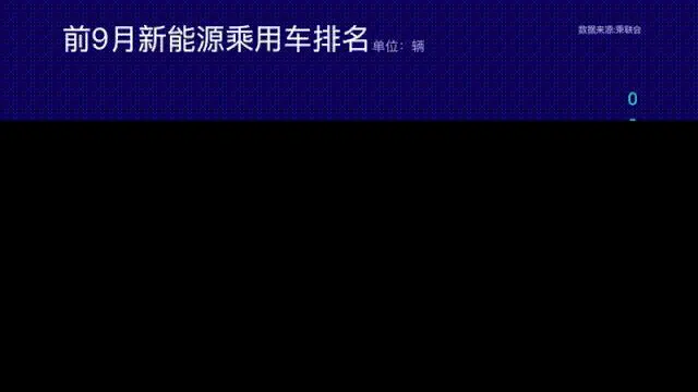 9月新能源汽车销量再下滑，合资悄悄“上位”