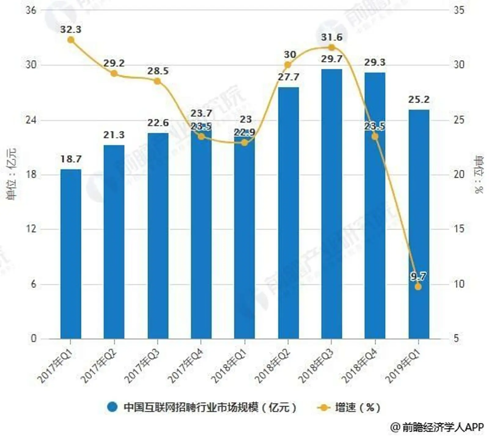 发展二十余年，在线招聘行业还是个中介