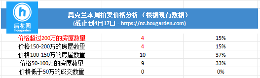 hougarden
