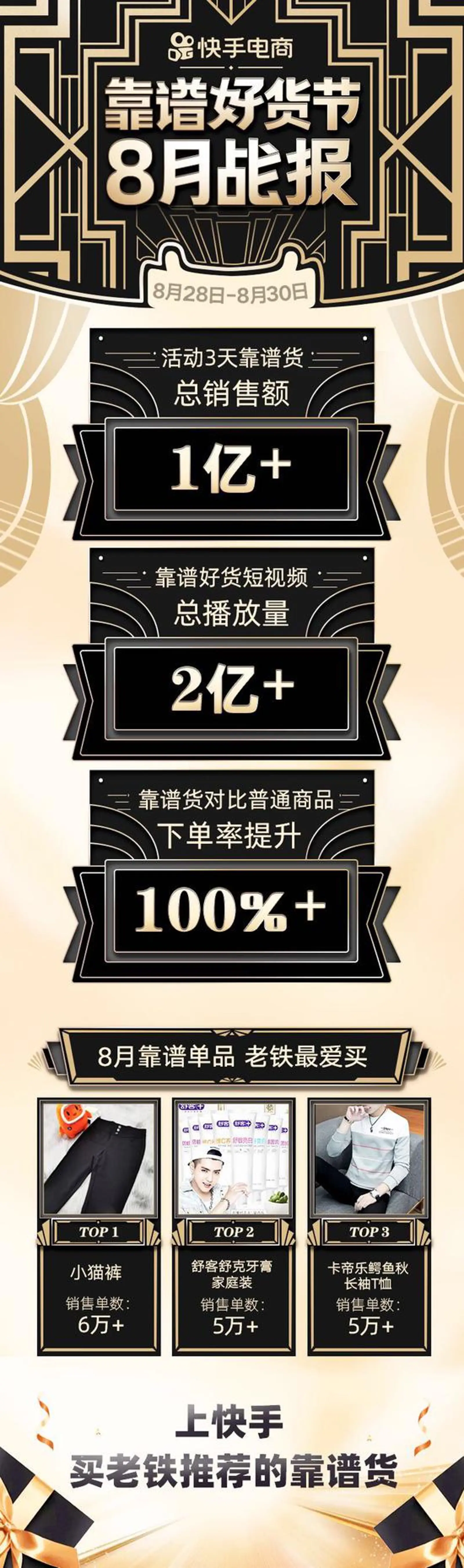 快手电商推“靠谱好货” 称下单转化率提升100%