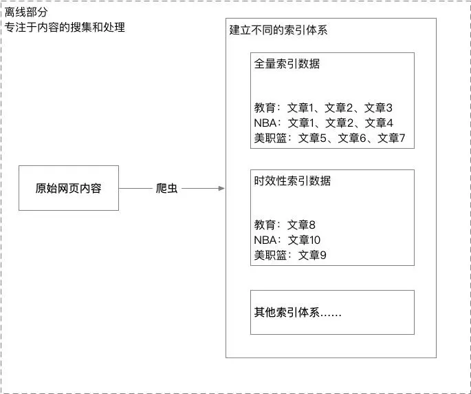 2张图带你看懂今日头条推荐系统