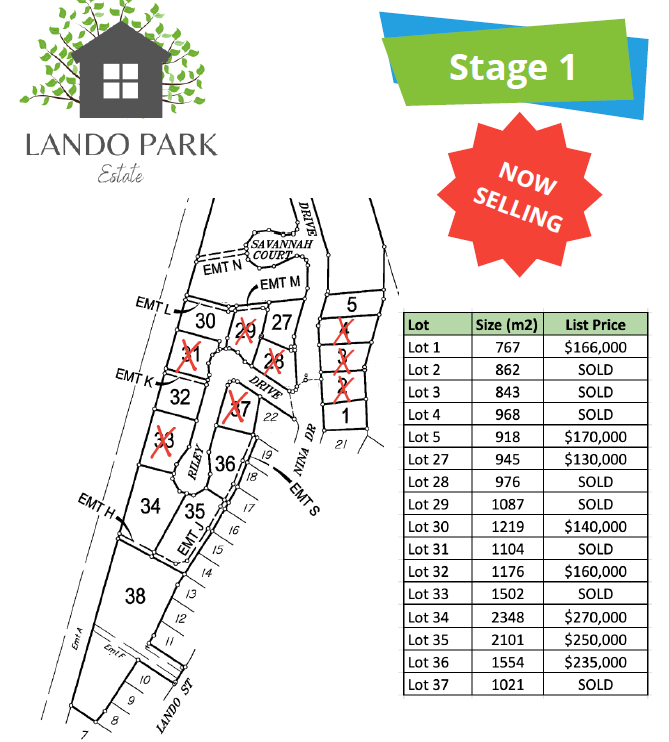 RESIDENTIAL LOW DENSITY SUB AREA