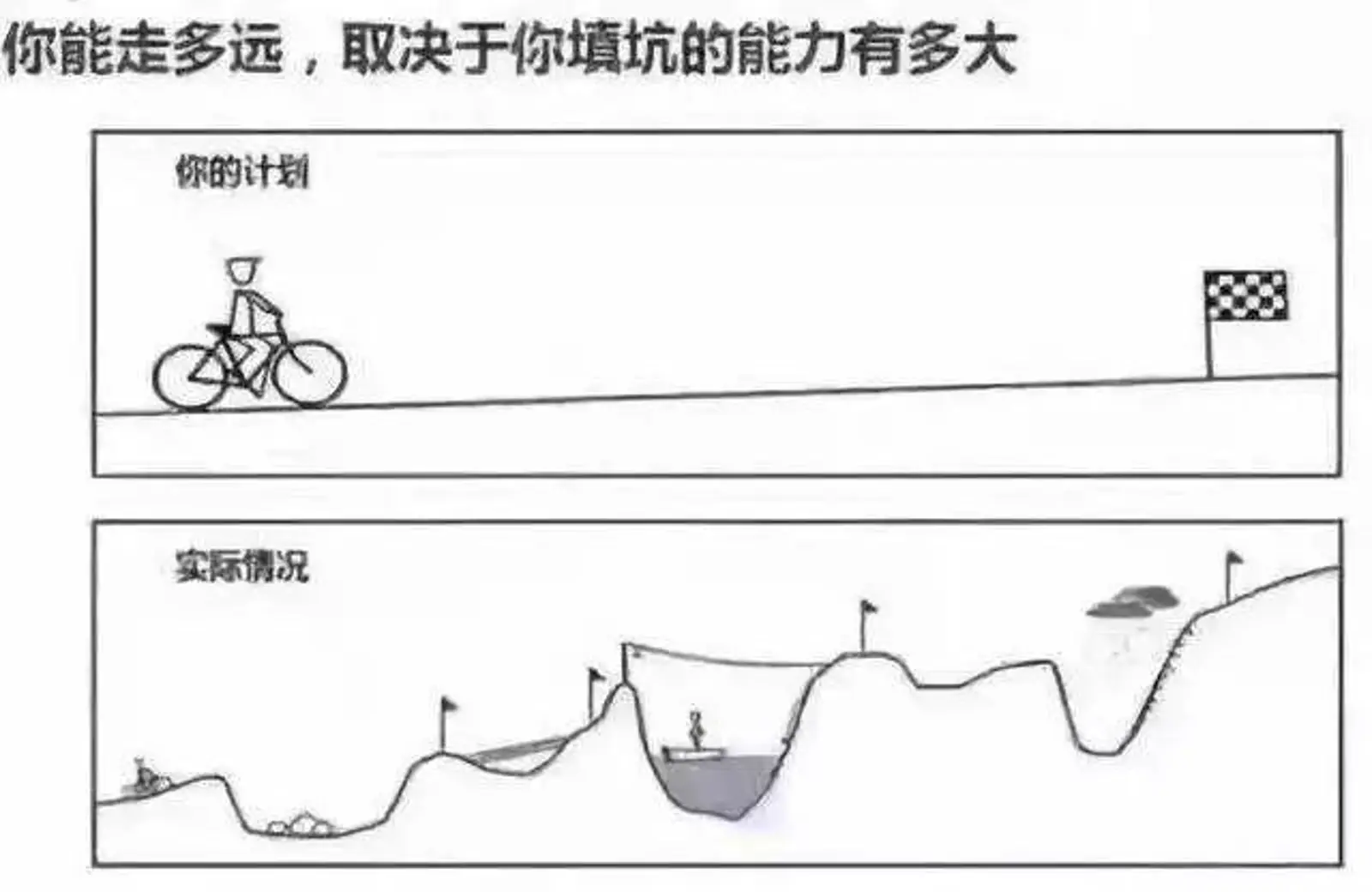 你老板最看重的人，是会填坑的人
