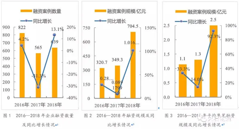 2018年中国医疗健康行业投资分析报告