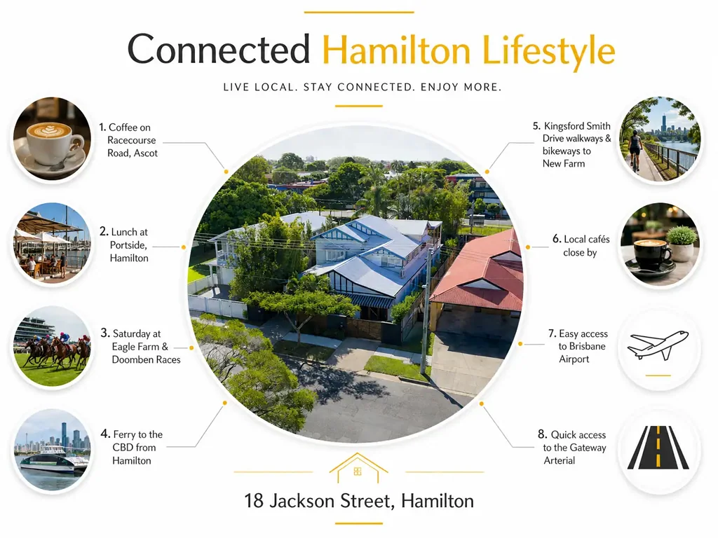 Hamilton 7Zimmer What if your next home could help pay the mortgage? Flexible Dual-Living Opportunity in Blue-Chip Hamilton!