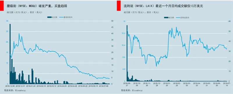 智氪分析｜吹嘘IRR已经过时，敢算DPI才是真英雄