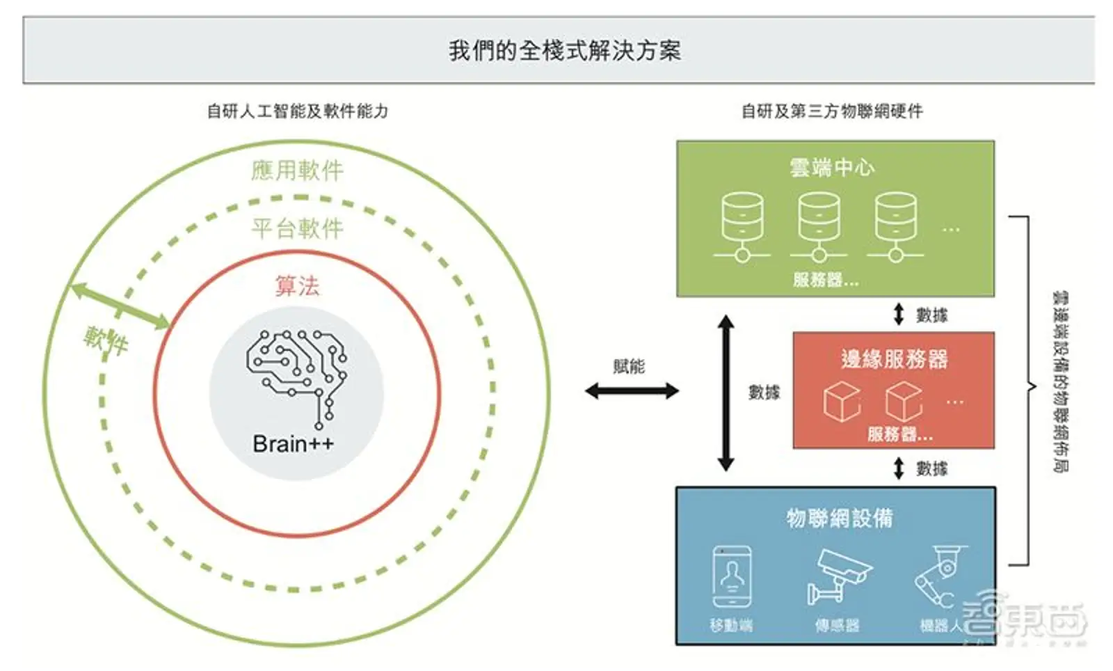 旷视确定香港上市，IPO文件公布，半年亏损52亿