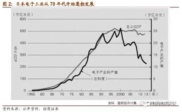 日本与美国芯片战的启示：从全球霸主到归于平淡