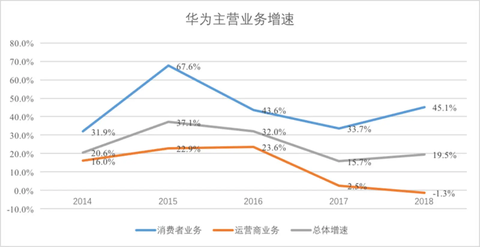手机业务逆袭,华为今年能超过苹果吗?