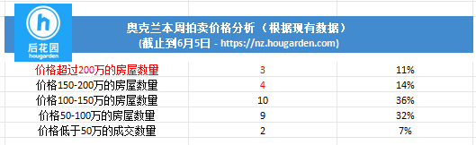 hougarden