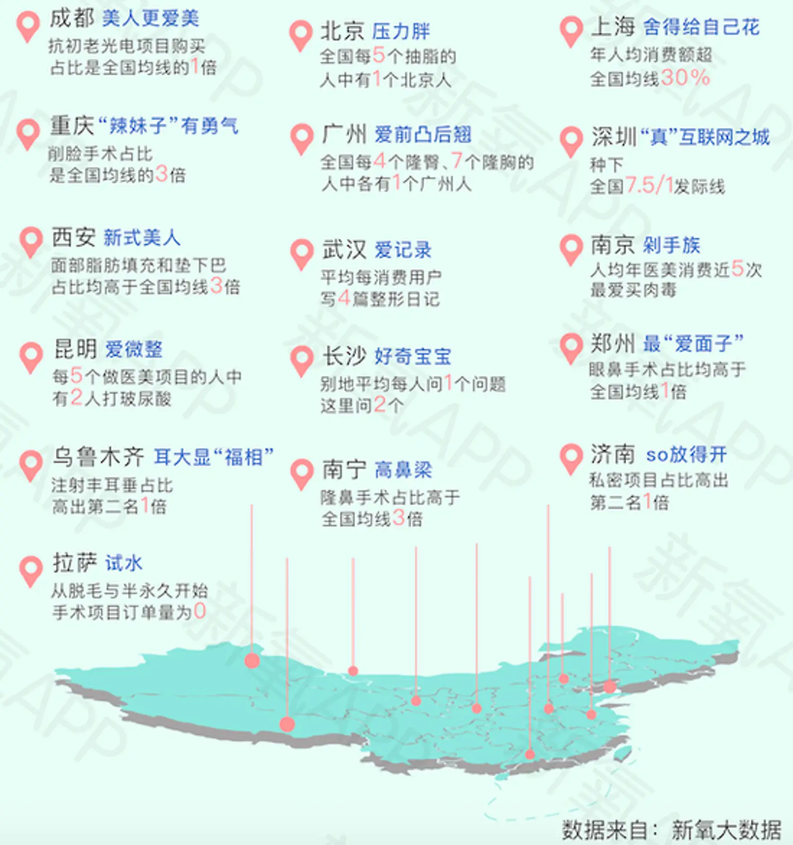 新氧医美白皮书：中国医美疗程消费市场居全球第一