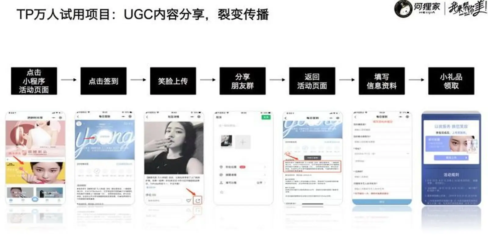 河狸家转型美业新零售：不以“变”突围，就意味着淘汰