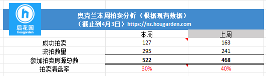 hougarden