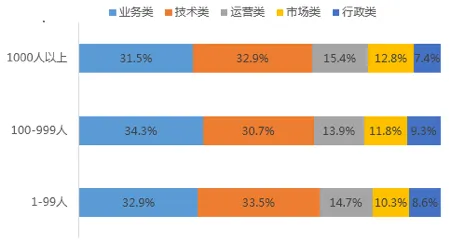 企业为什么选择裁员而不是降薪？