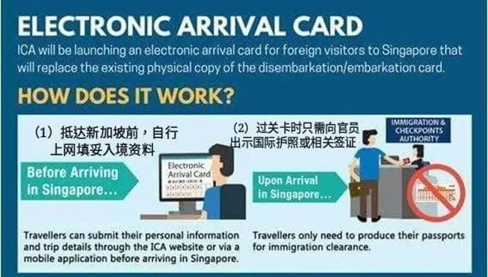“白卡”走入历史，新加坡大范围改用电子入境卡