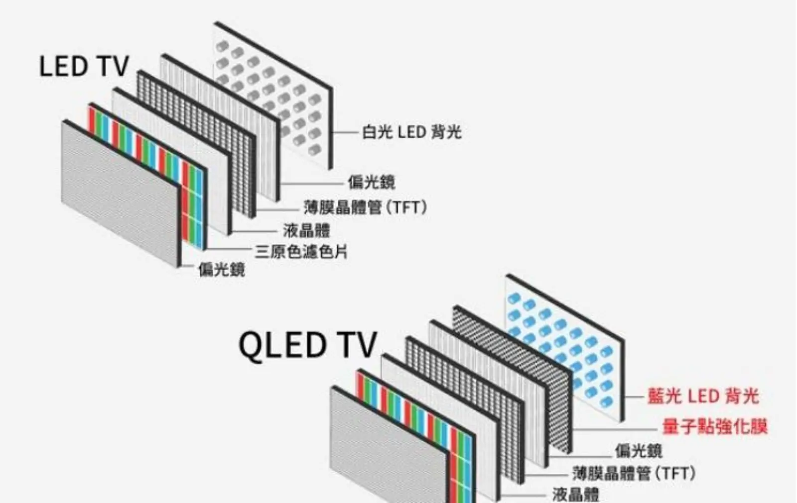 iPad和MacBook屏幕要换成Mini LED,苹果为什么会选择它?