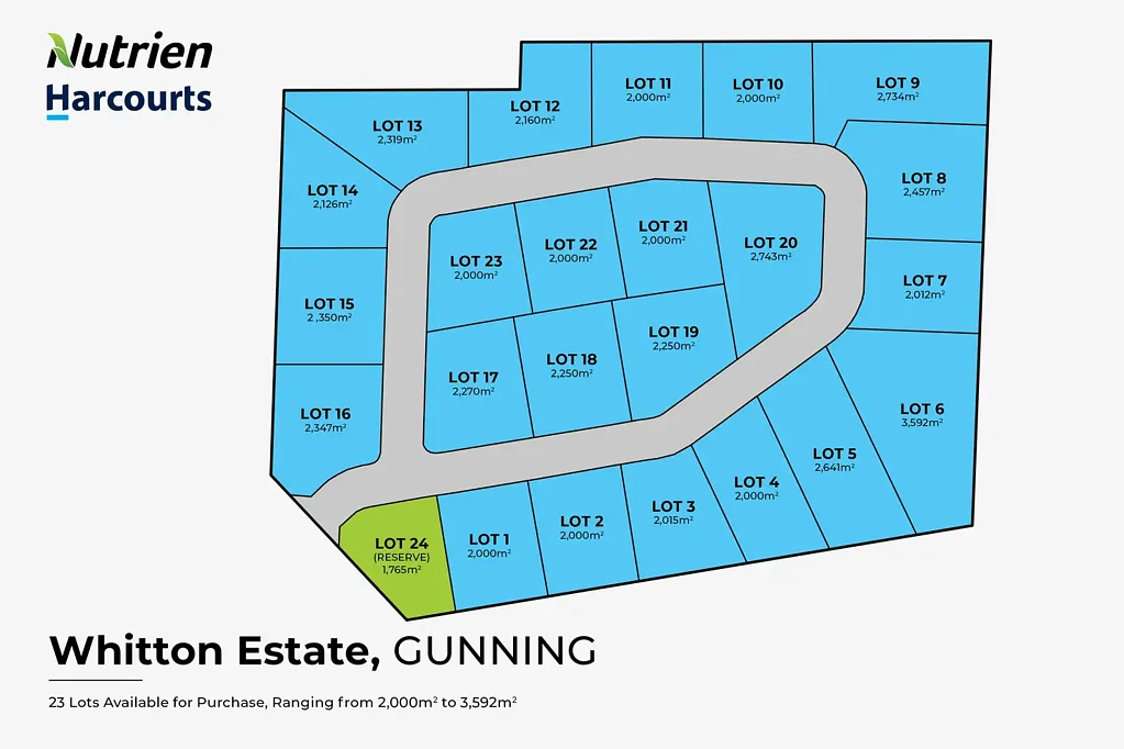 Gunning START CONSTRUCTION OF YOUR NEW HOME! - PREMIUM RESIDENTIAL LAND