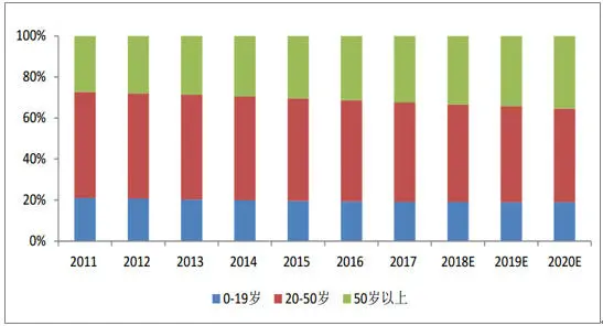 百威考虑拆分亚洲业务赴港IPO，筹资或超50亿美元