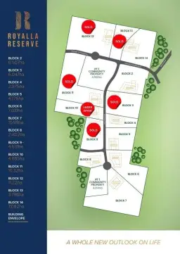 Lot 10/80 Holland Drive, Royalla