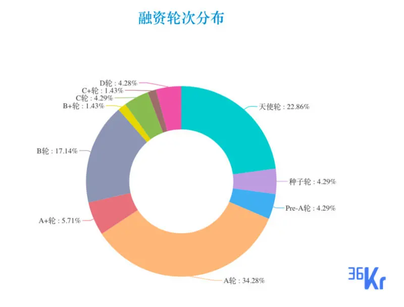 「蛋壳」、「房多多」上市，「NEIWAI内外内衣」获大额融资；电子烟线上渠道被禁