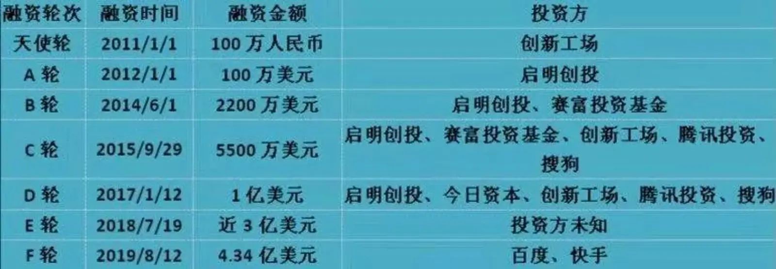 知乎搭上快手百度，豆瓣们已退无可退？