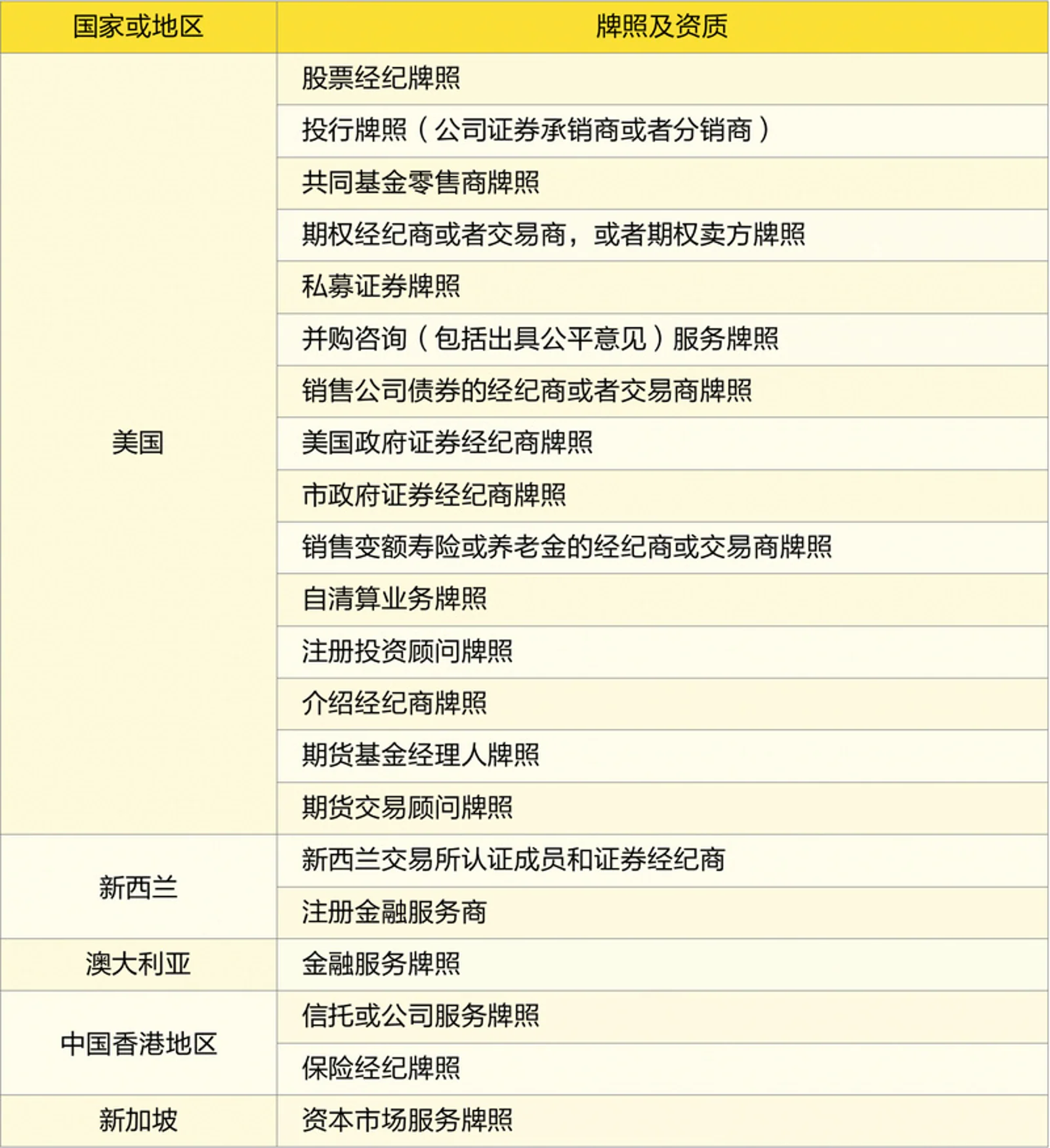 老虎证券拿下美国投行牌照 机构业务驶入快车道