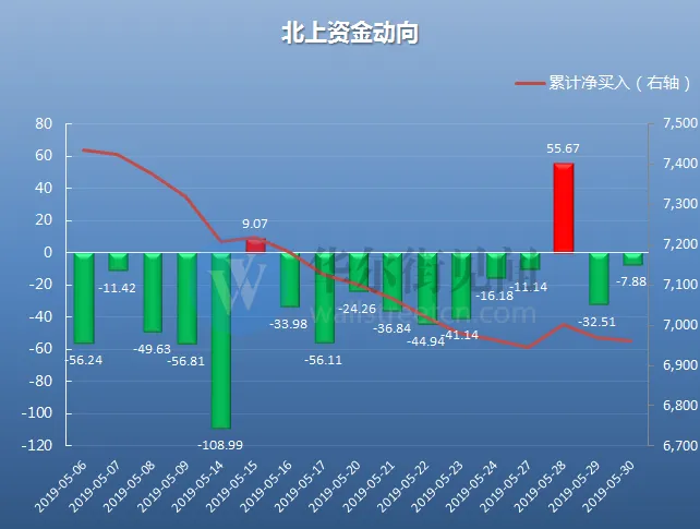 A股夜报 | 赚钱效应衰减，芯片概念全军覆没