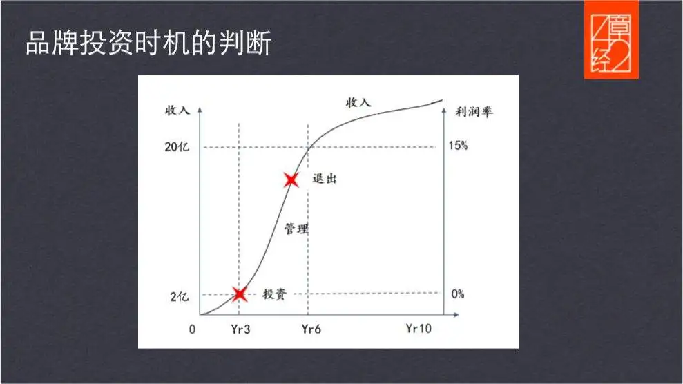 我是如何在拐点投中喜茶、江小白与 POPMART 的？