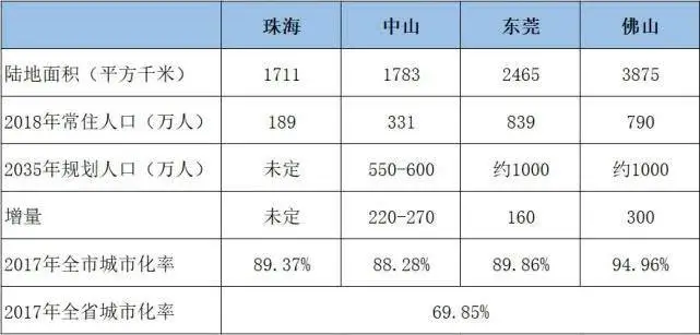 注定成不了超大城市的珠海，为什么会被那么多人看好