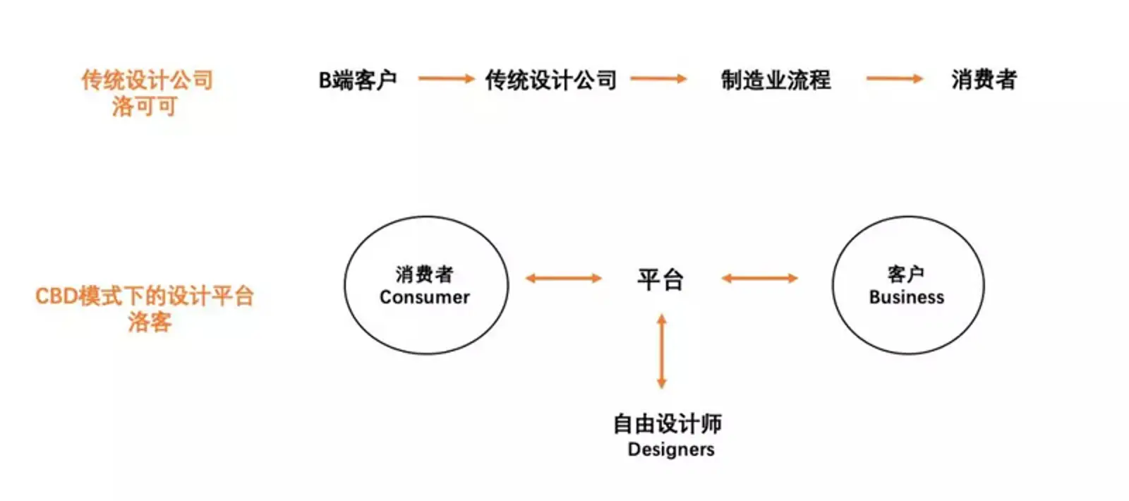 小而美的公司不可能规模化?