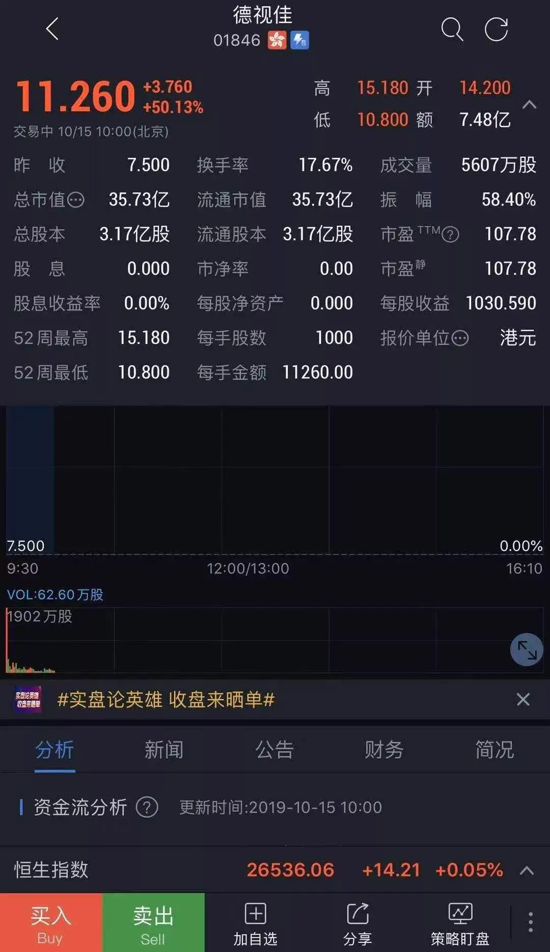 手术1.4万元起，这家德国眼科诊所香港IPO，市值超35亿港元