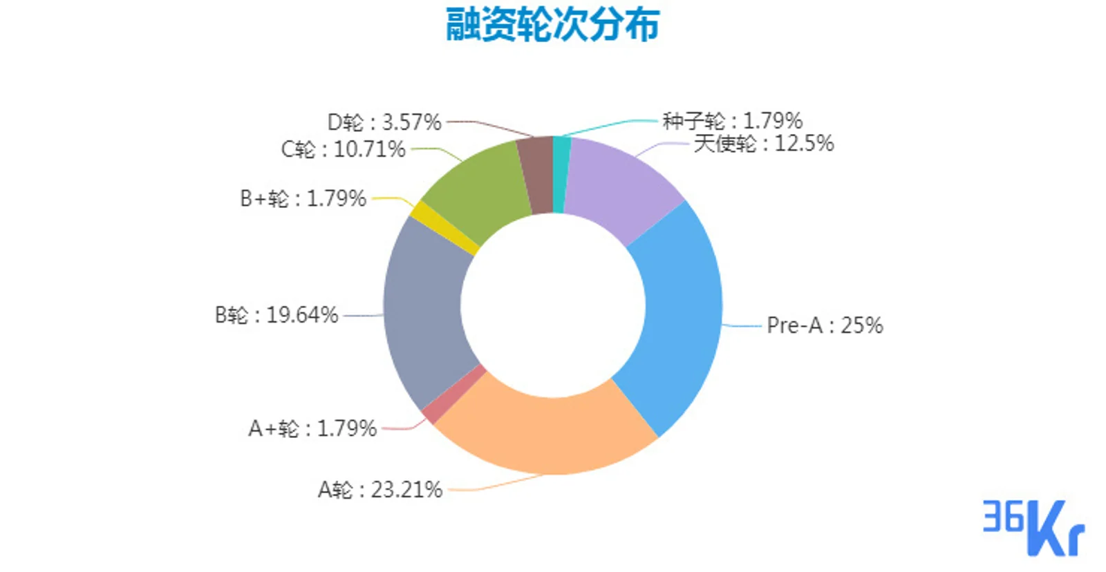 美国保险行业现新独角兽；跨境辅助生殖成热点；企业服务热度不减；以及10家有意思的新公司