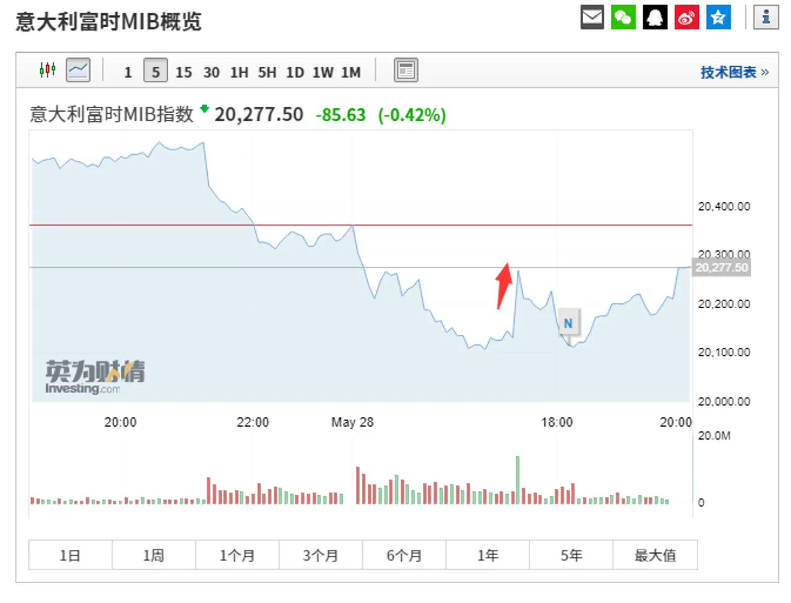 意大利强硬回应欧盟天价罚款威胁:誓将改变这些“过时”规定
