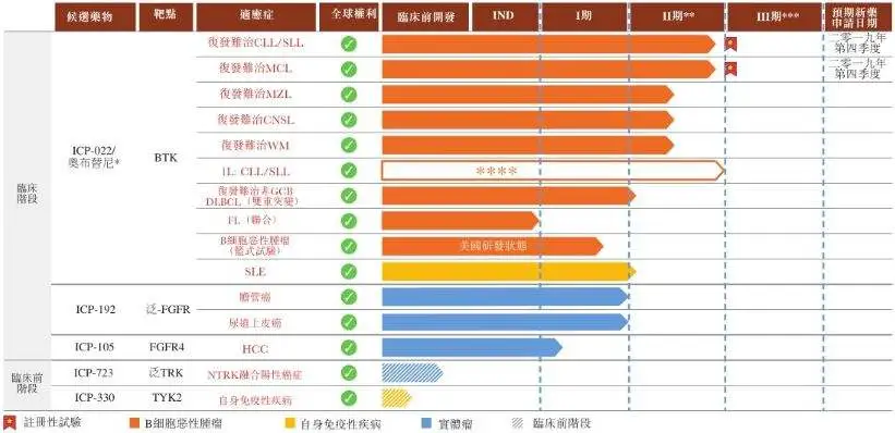 生物医药公司诺诚健华港交所递表：西湖大学校长施一公为联合创始人