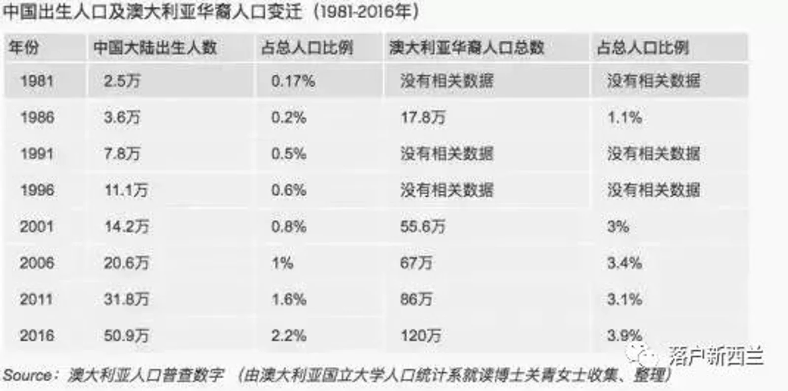 澳洲VS新西兰,究竟选哪里才不“焦虑”?
