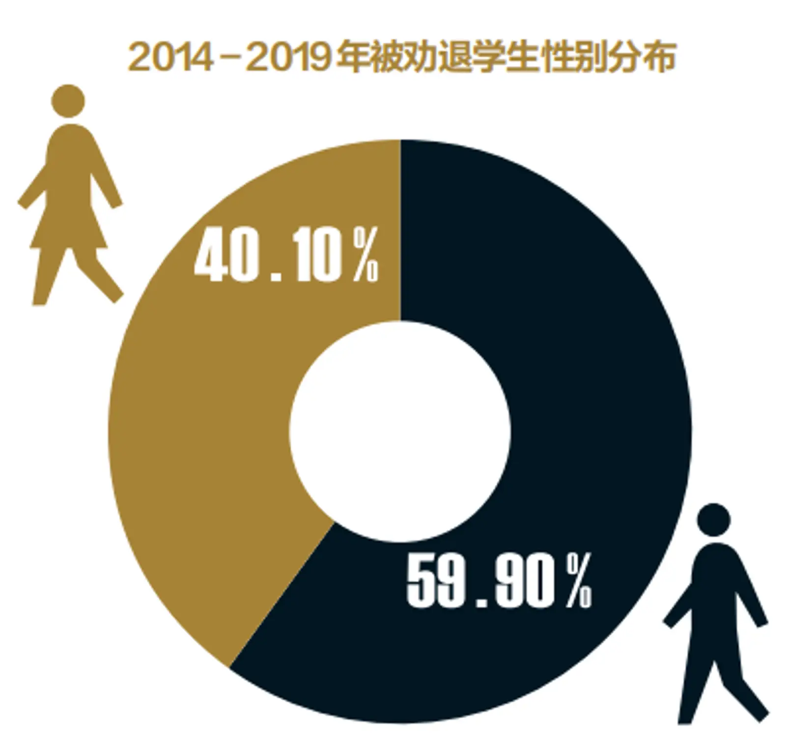 为什么中国留学生拼了命进名校，却频频被退学？