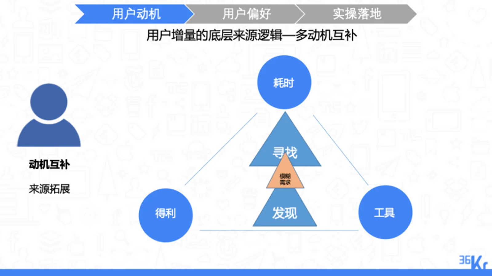 新商业公开课南京站干货回顾