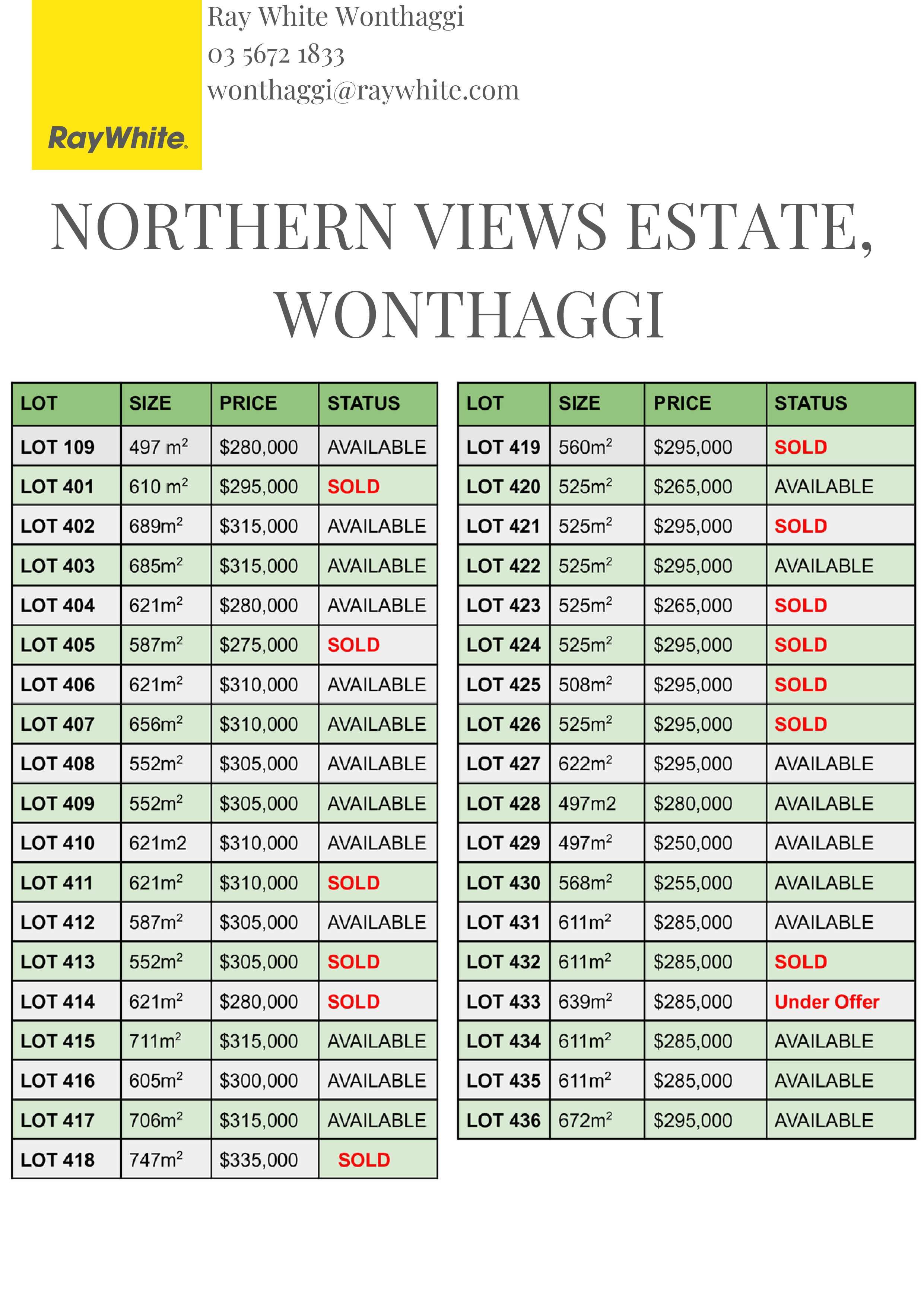 18 ASH GRA, NORTH WONTHAGGI VIC 3995, 0 chambres, 0 salles de bain, Section