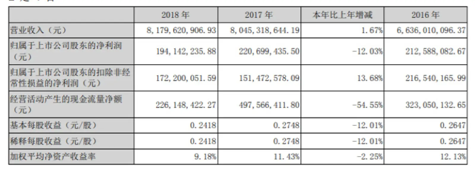 线上 OTA 往线下走，线下旅行社往哪儿走？