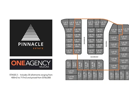 LOT 43/Pinnacle E Ontario Avenue, Mildura, Vic Country , 0 ห้องนอน, 0 ห้องน้ำ, Section