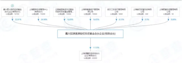 光大证券子公司“踩雷”余波荡漾，四川信托当年已察觉风险，前员工私募曾诉讼获偿900万