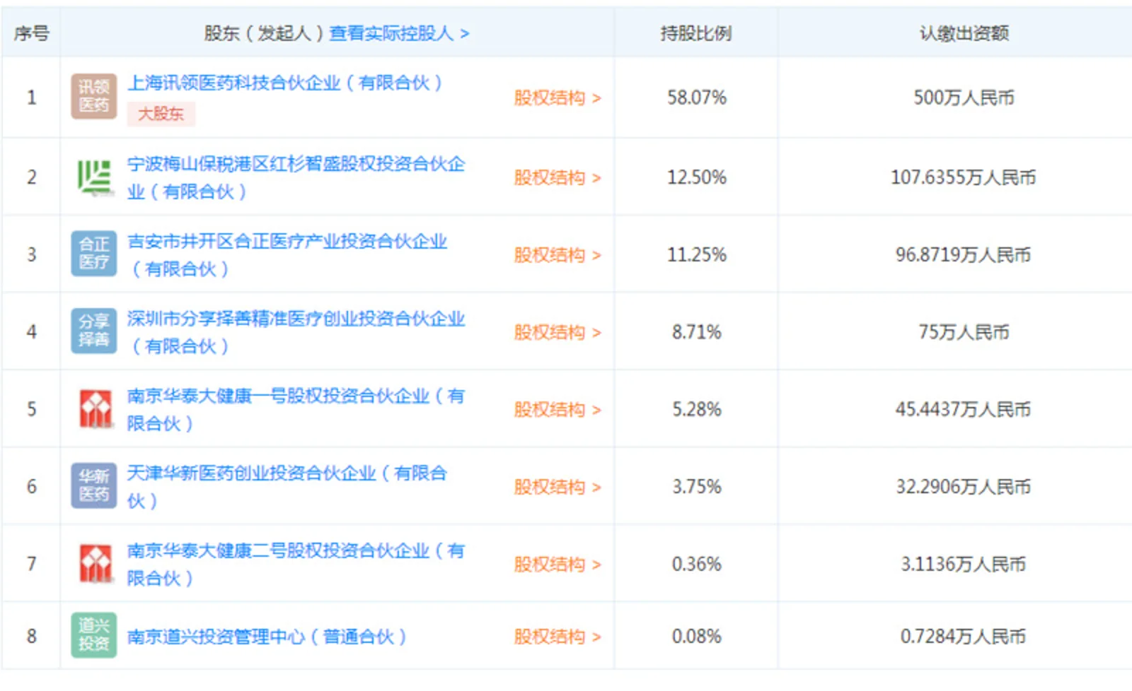 谷森医药获红杉资本新一轮融资,为国内领先吸入软雾剂研发生产商