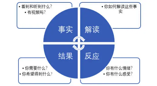 用事实说话的技巧，助你解决沟通困境