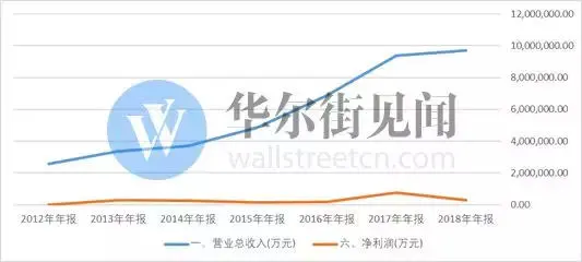 京东方：靠补贴堆出一个柔性屏之王？